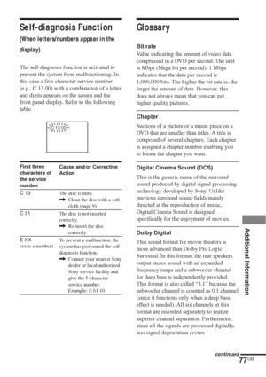 Page 7777GB
Additional Information
Glossary
Bit rate
Value indicating the amount of video data
compressed in a DVD per second. The unit
is Mbps (Mega bit per second). 1 Mbps
indicates that the data per second is
1,000,000 bits. The higher the bit rate is, the
larger the amount of data. However, this
does not always mean that you can get
higher quality pictures.
Chapter
Sections of a picture or a music piece on a
DVD that are smaller than titles. A title is
composed of several chapters. Each chapter
is assigned...