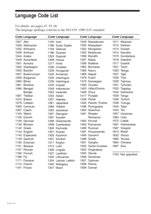 Page 8282GB
Language Code List
For details, see pages 47, 55, 68.
The language spellings conform to the ISO 639: 1988 (E/F) standard.
Code Language Code Language Code Language Code Language
1027 Afar
1028 Abkhazian
1032 Afrikaans
1039 Amharic
1044 Arabic
1045 Assamese
1051 Aymara
1052 Azerbaijani
1053 Bashkir
1057 Byelorussian
1059 Bulgarian
1060 Bihari
1061 Bislama
1066 Bengali;
Bangla
1067 Tibetan
1070 Breton
1079 Catalan
1093 Corsican
1097 Czech
1103 Welsh
1105 Danish
1109 German
1130 Bhutani
1142 Greek
1144...