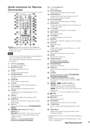 Page 88Sony Corporation Printed in Korea
zShaded parts buttons are affected by the COMMAND
MODE DVD/TV switch. Shaded descriptions refer to TV
setting on the switch.
Note
•The remote control of the unit employs command signals in
common with other Sony DVD products.
Thus, depending on the button, other Sony DVD products
may respond.
qdH PLAY/SELECTPlays a disc.qfDVD TOP MENUDisplays the title menu on the TV screen.qgDVD/DISPLAYDisplays the Control Menu display on the TV
screen to set or adjust the items....