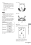 Page 7171GB
Settings and Adjustments
5.0m
(17ft)5.0m
(17ft) 5.0m
(17ft)
3.4m
(12ft)3.4m
(12ft)
Position diagram
Height diagram
xDISTANCE
The default distance setting for the speakers
in relation to the listening position is shown
below.
Be sure to change the value in the Setup
Display when you move the speakers. The
default setting are underlined.
60
30
C C
D D
