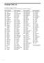 Page 8282GB
Language Code List
For details, see pages 47, 55, 68.
The language spellings conform to the ISO 639: 1988 (E/F) standard.
Code Language Code Language Code Language Code Language
1027 Afar
1028 Abkhazian
1032 Afrikaans
1039 Amharic
1044 Arabic
1045 Assamese
1051 Aymara
1052 Azerbaijani
1053 Bashkir
1057 Byelorussian
1059 Bulgarian
1060 Bihari
1061 Bislama
1066 Bengali;
Bangla
1067 Tibetan
1070 Breton
1079 Catalan
1093 Corsican
1097 Czech
1103 Welsh
1105 Danish
1109 German
1130 Bhutani
1142 Greek
1144...