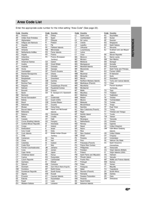 Page 43REFERENCE
43GB
Area Code List
Code CountryAD AndorraAE United Arab  EmiratesAF AfghanistanAG Antigua and BarbudaAI AnguillaAL AlbaniaAM ArmeniaAN Netherlands AntillesAO AngolaAQ AntarcticaAR ArgentinaAS American SamoaATAustriaAU AustraliaAWArubaAZ AzerbaidjanBA Bosnia-HerzegovinaBB BarbadosBD BangladeshBE BelgiumBF Burkina FasoBG BulgariaBH BahrainBI BurundiBJ BeninBM BermudaBN Brunei DarussalamBO BoliviaBR BrazilBS BahamasBT BhutanBV Bouvet IslandBW BotswanaBY BelarusBZ BelizeCA CanadaCC Cocos (Keeling)...