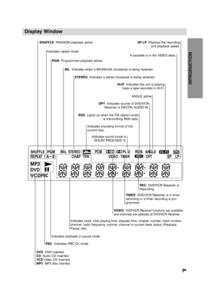 Page 7INTRODUCTION
7GB
Display Window
LP SPOPT TIMERVIDEOTRK CHAPREPEAT
MP3
DVD
VCDPBC
SHUFFLEPGMBILSTEREOPCMDPLRDSANGLE
1ABREC
HI-FI
BILIndicates when a BILINGUAL broadcast is being received.
STEREOIndicates a stereo broadcast is being received.
DVDDVD inserted.
CDAudio CD inserted.
VCDVideo CD inserted
MP3MP3 disc insertedIndicates repeat mode
ANGLE active SHUFFLERANDOM playback active
Acassette is in the VIDEO deck.SP LPDisplays the recording 
and playback speed.
HI-FIIndicates the unit is playing
back a...