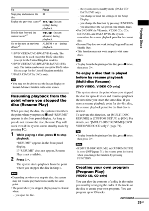 Page 29Playing Discs
29GB
*1 DVD VIDEOs/DVD-RWs/DVD-Rs only. The 
button can be used except for DivX video files 
(except for the United Kingdom models).
*2 DVD VIDEOs/DVD-RWs/DVD-Rs/DVD+RWs 
only. The button can be used except for DivX video 
files (except for the United Kingdom models).
*3 DATA CDs/DATA DVDs only.
 You may not be able to use the Instant Replay or 
Instant Advance function with some scenes.
Resuming playback from the 
point where you stopped the 
disc (Resume Play)
When you stop the disc, the...