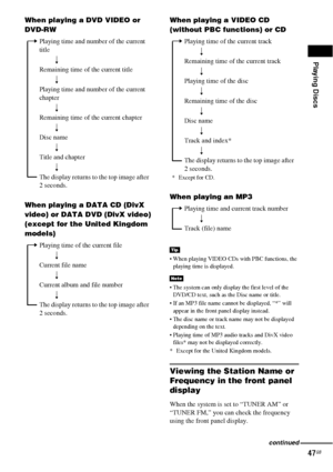 Page 47Playing Discs
47GB
When playing a DVD VIDEO or 
DVD-RW
When playing a DATA CD (DivX 
video) or DATA DVD (DivX video) 
(except for the United Kingdom 
models) When playing a VIDEO CD 
(without PBC functions) or CD
When playing an MP3
 When playing VIDEO CDs with PBC functions, the 
playing time is displayed.
 The system can only display the first level of the 
DVD/CD text, such as the Disc name or title.
 If an MP3 file name cannot be displayed, “*” will 
appear in the front panel display instead.
...