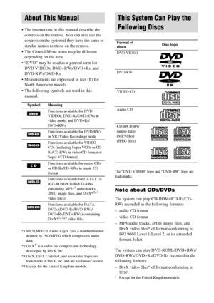 Page 66GB
 The instructions in this manual describe the 
controls on the remote. You can also use the 
controls on the system if they have the same or 
similar names as those on the remote.
 The Control Menu items may be different 
depending on the area.
 “DVD” may be used as a general term for 
DVD VIDEOs, DVD+RWs/DVD+Rs, and 
DVD-RWs/DVD-Rs.
 Measurements are expressed in feet (ft) for 
North American models.
 The following symbols are used in this 
manual.
*1 MP3 (MPEG1 Audio Layer 3) is a standard...