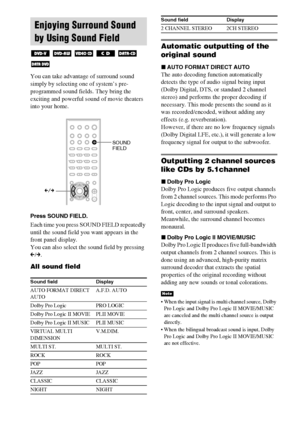 Page 5252GB
You can take advantage of surround sound 
simply by selecting one of system’s pre-
programmed sound fields. They bring the 
exciting and powerful sound of movie theaters 
into your home.
Press SOUND FIELD.
Each time you press SOUND FIELD repeatedly 
until the sound field you want appears in the 
front panel display.
You can also select the sound field by pressing 
C/c.
All sound field
Automatic outputting of the 
original sound
xAUTO FORMAT DIRECT AUTO
The auto decoding function automatically...