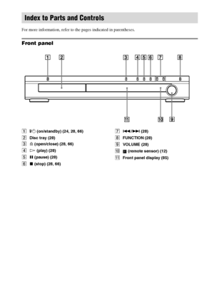 Page 8484GB
For more information, refer to the pages indicated in parentheses.
Front panel
A"/1 (on/standby) (24, 28, 66)
BDisc tray (28)
CA (open/close) (28, 66)
DH (play) (28)
EX (pause) (28)
Fx (stop) (28, 66)G./> (28)
HFUNCTION (28)
IVOLUME (28)
J (remote sensor) (12)
KFront panel display (85)
Index to Parts and Controls
 