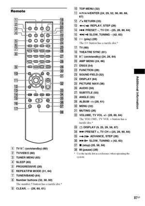 Page 87Additional Information
87GB
Remote
ATV [/1 (on/standby) (60)
BTV/VIDEO (60)
CTUNER MENU (63)
DSLEEP (65)
EPROGRESSIVE (20)
FREPEAT/FM MODE (31, 64)
GTUNER/BAND (64)
HNumber buttons (32, 56, 60)
The number 5 button has a tactile dot.*
ICLEAR, - (29, 60, 61)JTOP MENU (32)
KC/X/x/c/ENTER (24, 29, 52, 56, 60, 66, 
67)
LO RETURN (33)
M REPLAY, STEP (28)
N. PRESET –, TV CH – (25, 28, 60, 64)
Om/  SLOW, TUNING – (42, 63)
PH (play) (28)
The H button has a tactile dot.*
QTV (60)
RTHEATRE SYNC (61)
S"/1...