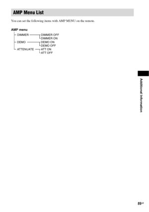 Page 89Additional Information
89GB
You can set the following items with AMP MENU on the remote.
AMP Menu List
AMP menu
DIMMERDIMMER OFF
DIMMER ON
DEMODEMO ON
DEMO OFF
ATTENUATEATT ON
ATT OFF
 