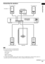Page 15Getting Started
15GB
Connecting the speakers
 Do not set the speakers in an inclined position.
 Do not place the speakers in locations that are:
– Extremely hot or cold
– Dusty or dirty
– Very humid
– Subject to vibrations
– Subject to direct sunlight
 Use caution when placing the speakers and/or speaker stands (not supplied) that are attached with the speakers on 
a specially treated (waxed, oiled, polished, etc.) floor, as staining or discoloration may result.
Note
SPEAKERCOAXIALFM75
Y RLAUD IO...