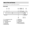 Page 8484GB
For more information, refer to the pages indicated in parentheses.
Front panel
A"/1 (on/standby) (24, 28, 66)
BDisc tray (28)
CA (open/close) (28, 66)
DH (play) (28)
EX (pause) (28)
Fx (stop) (28, 66)G./> (28)
HFUNCTION (28)
IVOLUME (28)
J (remote sensor) (12)
KFront panel display (85)
Index to Parts and Controls
 