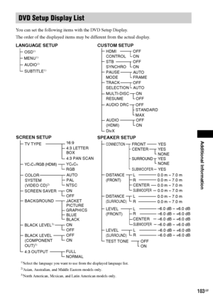 Page 103Additional Information
masterpage:Right
specdef v20070110 filename[I:\FM E_data\1011_DAV-
DZ1000_rev\2895978121\2895978121DAVDZ1000\gb12add.fm]
 model name [DAV-DZ1000]
 [2-895-978-12(1)]
103GB
You can set the following items with the DVD Setup Display.
The order of the displayed items may be different from the actual display.
DVD Setup Display List
LANGUAGE SETUP
OSD1)
 MENU1)
CUSTOM SETUP
TRACK  
SELECTION
AUTO
MULTI-DISC 
RESUMEON
OFF
HDMI 
CONTROLOFF
ON
SUBTITLE1)AUDIO1)
OFF
SPEAKER SETUP
CONNECTION...