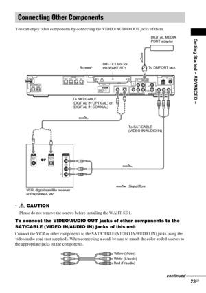 Page 23Getting Started – ADVANCED –
masterpage:Right
specdef v20070110 filename[I:\FM E_data\1011_DAV-
DZ1000_rev\2895978121\2895978121DAVDZ1000\gb05gsa.fm]
 model name [DAV-DZ1000]
 [2-895-978-12(1)]
23GB
 
You can enjoy other components by connecting the VIDEO/AUDIO OUT jacks of them.
*CAUTION
Please do not remove the screws before installing the WAHT-SD1.
To connect the VIDEO/AUDIO OUT jacks of other components to the 
SAT/CABLE (VIDEO IN/AUDIO IN) jacks of this unit
Connect the VCR or other components to...