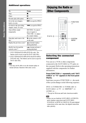 Page 26masterpage:Left
specdef v20070110 filename[I:\FM E_data\1011_DAV-
DZ1000_rev\2895978121\2895978121DAVDZ1000\gb06bas.fm]
 model name [DAV-DZ1000]
 [2-895-978-12(1)]
26GB
Basic Operations
Additional operations
* DVD VIDEOs/DVD-RWs/DVD-Rs only. The 
button can be used except for DivX video files.
** DVD VIDEOs/DVD-RWs/DVD-Rs/DVD+RWs/
DVD+Rs only. The button can be used except for 
DivX video files.
Note You may not be able to use the instant replay or 
instant advance function with some scenes.
Selecting...