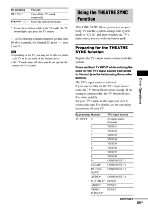 Page 59Other Operations
masterpage:Right
specdef v20070110 filename[I:\FM E_data\1011_DAV-
DZ1000_rev\2895978121\2895978121DAVDZ1000\gb10oth.fm]
 model name [DAV-DZ1000]
 [2-895-978-12(1)]
59GB
* To use these buttons while in the TV mode (the TV 
button lights up), press the TV button.
- is for selecting a channel number greater than 
10. (For example, for channel 25, press -, then 
2 and 5.)
Note Depending on the TV, you may not be able to control 
your TV or to use some of the buttons above.
 The TV mode...