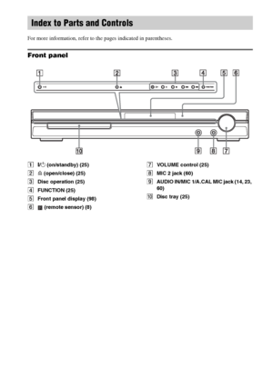 Page 96masterpage:Left
specdef v20070110 filename[I:\FM E_data\1011_DAV-
DZ1000_rev\2895978121\2895978121DAVDZ1000\gb12add.fm]
 model name [DAV-DZ1000]
 [2-895-978-12(1)]
96GB
For more information, refer to the pages indicated in parentheses.
Front panel
A"/1 (on/standby) (25)
BA (open/close) (25)
CDisc operation (25)
DFUNCTION (25)
EFront panel display (98)
F (remote sensor) (8)GVOLUME control (25)
HMIC 2 jack (60)
IAUDIO IN/MIC 1/A.CAL MIC jack (14, 23, 
60)
JDisc tray (25)
Index to Parts and Controls
 