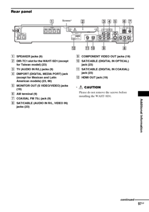 Page 97Additional Information
masterpage:Right
specdef v20070110 filename[I:\FM E_data\1011_DAV-
DZ1000_rev\2895978121\2895978121DAVDZ1000\gb12add.fm]
 model name [DAV-DZ1000]
 [2-895-978-12(1)]
97GB
Rear panel
ASPEAKER jacks (9)
BDIR-TC1 slot for the WAHT-SD1 (except 
for Taiwan model) (23)
CTV (AUDIO IN R/L) jacks (9)
DDMPORT (DIGITAL MEDIA PORT) jack 
(except for Mexican and Latin 
American models) (23, 66)
EMONITOR OUT (S VIDEO/VIDEO) jacks 
(19)
FAM terminal (9)
GCOAXIAL FM 75Ω jack (9)
HSAT/CABLE (AUDIO...