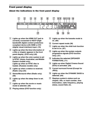 Page 98masterpage:Left
specdef v20070110 filename[I:\FM E_data\1011_DAV-
DZ1000_rev\2895978121\2895978121DAVDZ1000\gb12add.fm]
 model name [DAV-DZ1000]
 [2-895-978-12(1)]
98GB
Front panel display
About the indications in the front panel display
ALights up when the HDMI OUT jack is 
correctly connected to HDCP (high-
bandwidth digital content protection) 
compliant device with HDMI or DVI 
(digital visual interface) input. (19)
BLights up when the time information of 
a title or chapter appears in the front...