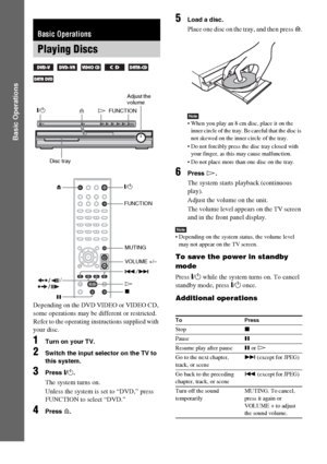 Page 1818GB
Basic Operations
Depending on the DVD VIDEO or VIDEO CD, 
some operations may be different or restricted.
Refer to the operating instructions supplied with 
your disc.
1Turn on your TV.
2Switch the input selector on the TV to 
this system.
3Press "/1.
The system turns on.
Unless the system is set to “DVD,” press 
FUNCTION to select “DVD.”
4Press A.
5Load a disc.
Place one disc on the tray, and then press A.
Note When you play an 8 cm disc, place it on the 
inner circle of the tray. Be careful...