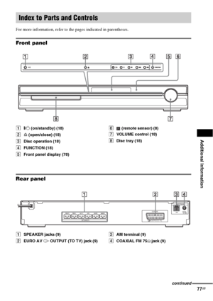 Page 77Additional Information
77GB
For more information, refer to the pages indicated in parentheses.
Front panel
A"/1 (on/standby) (18)
BA (open/close) (18)
CDisc operation (18)
DFUNCTION (18)
EFront panel display (78)F (remote sensor) (8)
GVOLUME control (18)
HDisc tray (18)
Rear panel
ASPEAKER jacks (9)
BEURO AV T OUTPUT (TO TV) jack (9)CAM terminal (9)
DCOAXIAL FM 75Ω jack (9)
Index to Parts and Controls
SPEAKERANTENNA
FRONT R FRONT L SUR   R SUR   L CENTER WOOFEREURO AV
OUTPUT(TO TV)
COAXIALAMFM75...