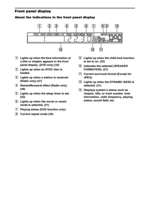 Page 7878GB
Front panel display
About the indications in the front panel display
ALights up when the time information of 
a title or chapter appears in the front 
panel display. (DVD only) (34)
BLights up when an NTSC disc is 
loaded.
CLights up when a station is received. 
(Radio only) (47)
DStereo/Monaural effect (Radio only) 
(48)
ELights up when the sleep timer is set. 
(52)
FLights up when the movie or music 
mode is selected. (21)
GPlaying status (DVD function only)
HCurrent repeat mode (30)ILights up...