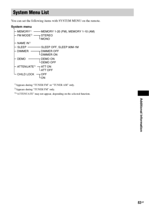 Page 83Additional Information
83GB
You can set the following items with SYSTEM MENU on the remote.
System Menu List
System menu
DEMODEMO ON
DEMO OFF
DIMMER DIMMER OFF
DIMMER ON
ATTENUATE
3)ATT ON
ATT OFF
MEMORY1)MEMORY 1-20 (FM), MEMORY 1-10 (AM)
NAME IN1)
FM MODE2)STEREO
MONO
SLEEP
SLEEP OFF, SLEEP 90M-1M
CHILD LOCKOFF
ON
1)Appears during “TUNER FM” or “TUNER AM” only.2)Appears during “TUNER FM” only.3)“ATTENUATE” may not appear, depending on the selected function.
 