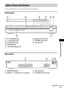 Page 77Additional Information
77GB
For more information, refer to the pages indicated in parentheses.
Front panel
A"/1 (on/standby) (18)
BA (open/close) (18)
CDisc operation (18)
DFUNCTION (18)
EFront panel display (78)F (remote sensor) (8)
GVOLUME control (18)
HDisc tray (18)
Rear panel
ASPEAKER jacks (9)
BEURO AV T OUTPUT (TO TV) jack (9)CAM terminal (9)
DCOAXIAL FM 75Ω jack (9)
Index to Parts and Controls
SPEAKERANTENNA
FRONT R FRONT L SUR   R SUR   L CENTER WOOFEREURO AV
OUTPUT(TO TV)
COAXIALAMFM75...