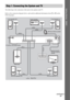 Page 99GB
Getting Started – BASIC –
The following is the connection of the unit to the speakers and TV.
Refer to the connection diagram below, and read the additional information from 1 to 4 on the 
following pages.
Step 1: Connecting the System and TV
SPEAKERANTENNA
FRONT R FRONT L SUR   R SUR   L CENTER WOOFEREURO AV
OUTPUT(TO TV)
COAXIALAMFM75
AM loop antenna (aerial)
Subwoofer AC power cord (mains lead)
FM wire antenna 
(aerial)
TV Front speaker (R)
Center speakerFront speaker (L)
Surround speaker...