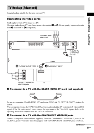 Page 21Getting Started – ADVANCED –
21GB
Select a hookup suitable for the jacks on your TV.
Connecting the video cords
Sends a played back DVD image to a TV.
Check the jacks of your TV, and choose connection method A or B. Picture quality improves in order 
from A (standard) to B (component).
A To connect to a TV with the SCART (EURO AV) cord (not supplied).
Be sure to connect the SCART (EURO AV) cord to the EURO AV T OUTPUT (TO TV) jack on the 
system.
When you connect using the SCART (EURO AV) cord, check...