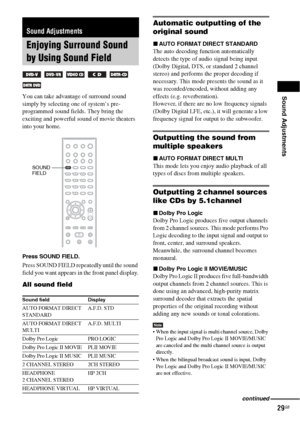 Page 29Sound Adjustments
29GB
You can take advantage of surround sound 
simply by selecting one of system’s pre-
programmed sound fields. They bring the 
exciting and powerful sound of movie theaters 
into your home.
Press SOUND FIELD.
Press SOUND FIELD repeatedly until the sound 
field you want appears in the front panel display.
All sound field
Automatic outputting of the 
original sound
xAUTO FORMAT DIRECT STANDARD
The auto decoding function automatically 
detects the type of audio signal being input 
(Dolby...