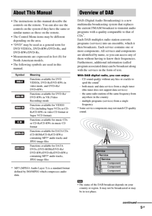 Page 55GB
 The instructions in this manual describe the 
controls on the remote. You can also use the 
controls on the system if they have the same or 
similar names as those on the remote.
 The Control Menu items may be different 
depending on the area.
 “DVD” may be used as a general term for 
DVD VIDEOs, DVD+RWs/DVD+Rs, and 
DVD-RWs/DVD-Rs.
 Measurements are expressed in feet (ft) for 
North American models.
 The following symbols are used in this 
manual.
* MP3 (MPEG1 Audio Layer 3) is a standard...
