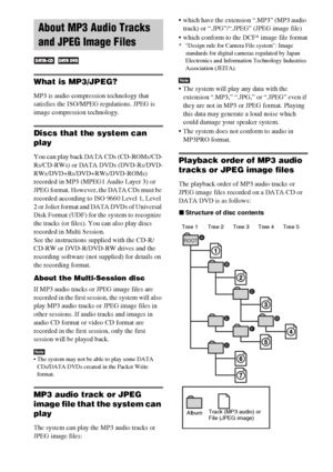 Page 4444GB
What is MP3/JPEG?
MP3 is audio compression technology that 
satisfies the ISO/MPEG regulations. JPEG is 
image compression technology.
Discs that the system can 
play
You can play back DATA CDs (CD-ROMs/CD-
Rs/CD-RWs) or DATA DVDs (DVD-Rs/DVD-
RWs/DVD+Rs/DVD+RWs/DVD-ROMs) 
recorded in MP3 (MPEG1 Audio Layer 3) or 
JPEG format. However, the DATA CDs must be 
recorded according to ISO 9660 Level 1, Level 
2 or Joliet format and DATA DVDs of Universal 
Disk Format (UDF) for the system to recognize 
the...