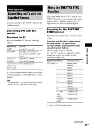 Page 55Other Operations
55GB
You can control your TV (SONY only) with the 
supplied remote.
Controlling TVs with the 
remote
To control the TV
You can control the TV by using following 
buttons.
- is for selecting a channel number greater than 
10. (For example, for channel 25, press -, then 
2 and 5.)
Note Depending on the TV, you may not be able to control 
your TV or to use some of the buttons above.
THEATRE SYNC allows you to turn on your 
SONY TV and this system, changes the system 
mode to “DVD,” and...