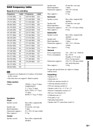 Page 79Additional Information
79GB
DAB frequency table
Band-III (174 to 240 MHz) 
Note Frequencies are displayed to two places of decimals 
on this system.
 This tuner does not support L-Band reception.
Video sectionOutputs VIDEO: 1 Vp-p 75 ohms
COMPONENT:
Y: 1 Vp-p 75 ohms
PB/CB, PR/CR: 0.7 Vp-p 
75 ohms
R/G/B: 0.7 Vp-p 75 ohms
Speakers
Front
Speaker system Bass reflex, magnetically 
shielded
Speaker unit 65 mm dia. cone type
Rated impedance 3 ohms
Dimensions (approx.) 92 × 220 × 83 mm (w/h/d)
Mass (approx.)...