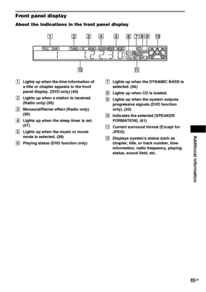 Page 85Additional Information
85GB
Front panel display
About the indications in the front panel display
ALights up when the time information of 
a title or chapter appears in the front 
panel display. (DVD only) (40)
BLights up when a station is received. 
(Radio only) (50)
CMonaural/Stereo effect (Radio only) 
(50)
DLights up when the sleep timer is set.  
(57)
ELights up when the music or movie 
mode is selected. (28)
FPlaying status (DVD function only)GLights up when the DYNAMIC BASS is 
selected. (56)...