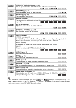 Page 8888GB
Tip The Control Menu icon indicator lights up in green   when you select any item except [OFF] 
([PROGRAM], [SHUFFLE], [REPEAT], and [A/V SYNC] only). The [ORIGINAL/PLAY LIST] indicator lights 
up in green when you select [PLAY LIST] (default setting).
[SPEAKER FORMATION] (pages 61, 63)Sets the speaker formation./Adjust the level of each speaker automatically.
     
[PROGRAM] (page 34)Selects the track to play in the order you want.   
[SHUFFLE] (page 36)Plays the track in random order....