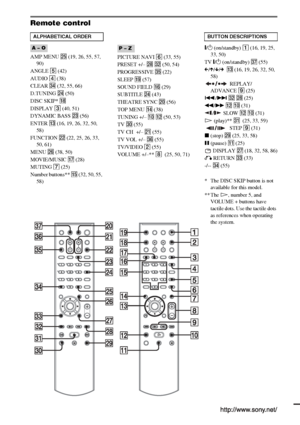 Page 96Sony Corporation   Printed in Malaysia
Remote control
AMP MENU wg (19, 26, 55, 57, 
90)
ANGLE 5 (42)
AUDIO 4 (38)
CLEAR ef (32, 55, 66)
D.TUNING wf (50)
DISC SKIP* qk
DISPLAY 3 (40, 51)
DYNAMIC BASS wd (56)
ENTER qd (16, 19, 26, 32, 50, 
58)
FUNCTION ws (22, 25, 26, 33, 
50, 61)
MENU wh (38, 50)
MOVIE/MUSIC qj (28)
MUTING 7 (25)
Number buttons** qg (32, 50, 55, 
58)PICTURE NAVI 6 (33, 55)
PRESET +/– wk es (50, 54)
PROGRESSIVE eg (22)
SLEEP ql (57)
SOUND FIELD qh (29)
SUBTITLE wf (43)
THEATRE SYNC w;...