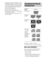 Page 66GB
 DAB programs are broadcast in Band-III (174 to 240 
MHz) and/or L-Band (1452 to 1491 MHz), with each 
band divided into channels. Each of these channels 
has its own channel label. For details on the channel 
labels and frequencies that this tuner supports, see 
the Frequency Table on page 79.
 This tuner supports Band-III only.
 This tuner does not support data services.
 This tuner supports reception in the United Kingdom 
and Scandinavian countries.
 This system cannot display certain...