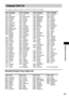 Page 83Additional Information
83GB
The language spellings conform to the ISO 639: 1988 (E/F) standard.
Parental Control Area Code List
Language Code List
Code Language Code Language Code Language Code Language
1027 Afar
1028 Abkhazian
1032 Afrikaans
1039 Amharic
1044 Arabic
1045 Assamese
1051 Aymara
1052 Azerbaijani
1053 Bashkir
1057 Byelorussian
1059 Bulgarian
1060 Bihari
1061 Bislama
1066 Bengali; 
Bangla
1067 Tibetan
1070 Breton
1079 Catalan
1093 Corsican
1097 Czech
1103 Welsh
1105 Danish
1109 German
1130...