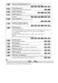 Page 8888GB
Tip The Control Menu icon indicator lights up in green   when you select any item except [OFF] 
([PROGRAM], [SHUFFLE], [REPEAT], and [A/V SYNC] only). The [ORIGINAL/PLAY LIST] indicator lights 
up in green when you select [PLAY LIST] (default setting).
[SPEAKER FORMATION] (pages 61, 63)Sets the speaker formation./Adjust the level of each speaker automatically.
     
[PROGRAM] (page 34)Selects the track to play in the order you want.   
[SHUFFLE] (page 36)Plays the track in random order....