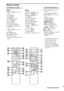 Page 96Sony Corporation   Printed in Malaysia
Remote control
AMP MENU wg (19, 26, 55, 57, 
90)
ANGLE 5 (42)
AUDIO 4 (38)
CLEAR ef (32, 55, 66)
D.TUNING wf (50)
DISC SKIP* qk
DISPLAY 3 (40, 51)
DYNAMIC BASS wd (56)
ENTER qd (16, 19, 26, 32, 50, 
58)
FUNCTION ws (22, 25, 26, 33, 
50, 61)
MENU wh (38, 50)
MOVIE/MUSIC qj (28)
MUTING 7 (25)
Number buttons** qg (32, 50, 55, 
58)PICTURE NAVI 6 (33, 55)
PRESET +/– wk es (50, 54)
PROGRESSIVE eg (22)
SLEEP ql (57)
SOUND FIELD qh (29)
SUBTITLE wf (43)
THEATRE SYNC w;...