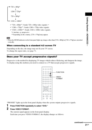 Page 21Getting Started – ADVANCED –
masterpage:Right
specdef v20061206 filename[E:\SS2007\Models\DS2KD\2895968E11\2895968E11DAVDZ250M\gb05gsa.fm]
 model name [DAV-DZ250M]
 [2-895-968-E1(1)]
21GB
 × 480p*”: Sends 720 × 480p video signals.**
 “1280 × 720p*”: Sends 1280 × 720p video signals. 
 “1920
 × 1080i*”: Sends 1920 × 1080i video signals. 
*i: interlace, p: progressive
**Depending on the country, [720 × 576p] may appear.
Note When the HDMI indicator on the front panel lights up, images other than [720 ×...