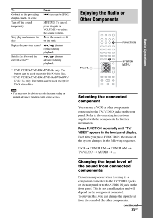 Page 25masterpage:Right
specdef v20061206 filename[E:\SS2007\Models\DS2KD\2895968E11\2895968E11DAVDZ250M\gb06bas.fm]
 model name [DAV-DZ250M]
 [2-895-968-E1(1)]
25GB
Basic Operations
* DVD VIDEOs/DVD-RWs/DVD-Rs only. The 
button can be used except for DivX video files.
** DVD VIDEOs/DVD-RWs/DVD-Rs/DVD+RWs/
DVD+Rs only. The button can be used except for 
DivX video files.
Note You may not be able to use the instant replay or 
instant advance function with some scenes.
Selecting the connected 
component
You can...