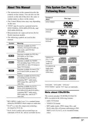 Page 5masterpage:Right
specdef v20061206 filename[E:\SS2007\Models\DS2KD\2895968E11\2895968E11DAVDZ250M\gb03reg.fm]
 model name [DAV-DZ250M]
 [2-895-968-E1(1)]
5GB
 The instructions in this manual describe the 
controls on the remote. You can also use the 
controls on the unit if they have the same or 
similar names as those on the remote.
 The Control Menu items may vary depending 
on the area.
 “DVD” may be used as a general term for 
DVD VIDEOs, DVD+RWs/DVD+Rs, and 
DVD-RWs/DVD-Rs.
 Measurements are...