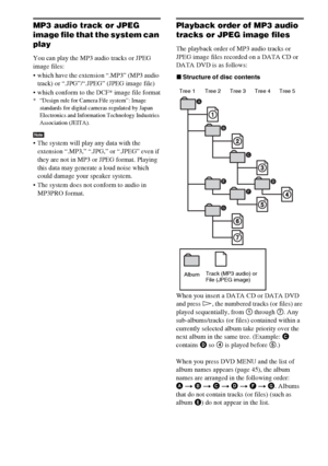 Page 44masterpage:Left
specdef v20061206 filename[E:\SS2007\Models\DS2KD\2895968E11\2895968E11DAVDZ250M\gb08pla.fm]
 model name [DAV-DZ250M]
 [2-895-968-E1(1)]
44GB
MP3 audio track or JPEG 
image file that the system can 
play
You can play the MP3 audio tracks or JPEG 
image files:
 which have the extension “.MP3” (MP3 audio 
track) or “.JPG”/“.JPEG” (JPEG image file)
 which conform to the DCF* image file format
* “Design rule for Camera File system”: Image 
standards for digital cameras regulated by Japan...