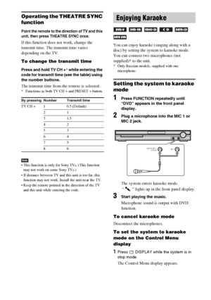 Page 56masterpage:Left
specdef v20061206 filename[E:\SS2007\Models\DS2KD\2895968E11\2895968E11DAVDZ250M\gb10oth.fm]
 model name [DAV-DZ250M]
 [2-895-968-E1(1)]
56GB
Operating the THEATRE SYNC 
function
Point the remote to the direction of TV and this 
unit, then press THEATRE SYNC once.
If this function does not work, change the 
transmit time. The transmit time varies 
depending on the TV.
To change the transmit time
Press and hold TV CH +* while entering the 
code for transmit time (see the table) using 
the...