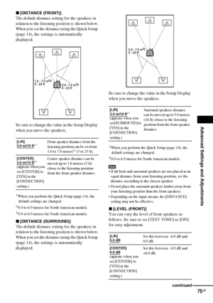 Page 75Advanced Settings and Adjustments
masterpage:Right
specdef v20061206 filename[E:\SS2007\Models\DS2KD\2895968E11\2895968E11DAVDZ250M\gb11adv.fm]
 model name [DAV-DZ250M]
 [2-895-968-E1(1)]
75GB
x[DISTANCE (FRONT)]
The default distance setting for the speakers in 
relation to the listening position is shown below.
When you set the distance using the Quick Setup 
(page 14), the settings is automatically 
displayed.
Be sure to change the value in the Setup Display 
when you move the speakers.
1)When you...