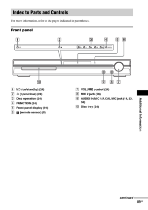 Page 89Additional Information
masterpage:Right
specdef v20061206 filename[E:\SS2007\Models\DS2KD\2895968E11\2895968E11DAVDZ250M\gb12add.fm]
 model name [DAV-DZ250M]
 [2-895-968-E1(1)]
89GB
For more information, refer to the pages indicated in parentheses.
Front panel
A"/1 (on/standby) (24)
BA (open/close) (24)
CDisc operation (24)
DFUNCTION (24)
EFront panel display (91)
F (remote sensor) (8)GVOLUME control (24)
HMIC 2 jack (56)
IAUDIO IN/MIC 1/A.CAL MIC jack (14, 23, 
56)
JDisc tray (24)
Index to Parts and...