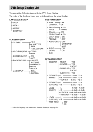 Page 96masterpage:Left
specdef v20061206 filename[E:\SS2007\Models\DS2KD\2895968E11\2895968E11DAVDZ250M\gb12add.fm]
 model name [DAV-DZ250M]
 [2-895-968-E1(1)]
96GB
You can set the following items with the DVD Setup Display.
The order of the displayed items may be different from the actual display.
DVD Setup Display List
SCREEN SETUP
TV TYPE
SCREEN SAVER
BACKGROUND16:94:3 LETTER 
BOX
4:3 PAN SCAN
ON
OFF
BLUE
BLACK JACKET 
PICTURE
CUSTOM SETUP
TRACK  
SELECTIONAUTO
MULTI-DISC 
RESUMEON
OFF
GRAPHICS
PAUSE...